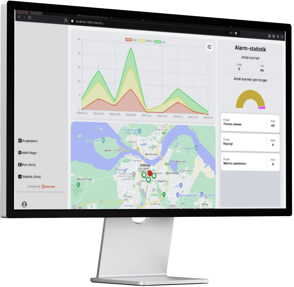 Linucare erhvervsdashboard med alarmstatistik og kort
